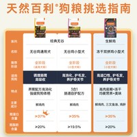 移动端、88VIP：Instinct 本能经典无谷系列 鸡肉全犬全阶段狗粮