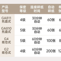 得力 办公室专用批量文件粉碎机大型商用碎纸机大容量200张连碎可碎光盘碎卡GA811/G4/G2