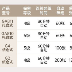 得力 办公室专用批量文件粉碎机大型商用碎纸机大容量200张连碎可碎光盘碎卡GA811/G4/G2