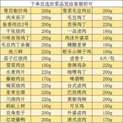粮农星厨 冷冻料理包商用半成品外卖快餐盖饭速食预制菜加热即食
