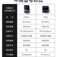 硕方 T50pro线缆标签打印机小型开关网线光纤工程手持便携网络通信电缆标识牌机房热敏线标刀型缠绕式电线贴纸