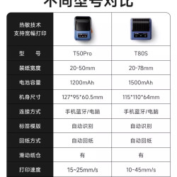 硕方 T50pro线缆标签打印机小型开关网线光纤工程手持便携网络通信电缆标识牌机房热敏线标刀型缠绕式电线贴纸