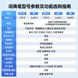 得力 英语点读笔通用扫描笔R8小学初中高中生多功能翻译智能词典离线查单词R5扫读笔2026年官方旗舰