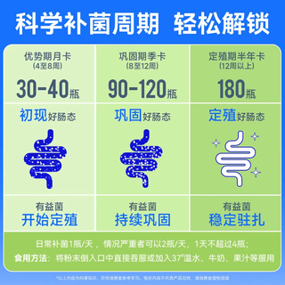 万益蓝 WONDERLAB S100益生菌粉 100瓶