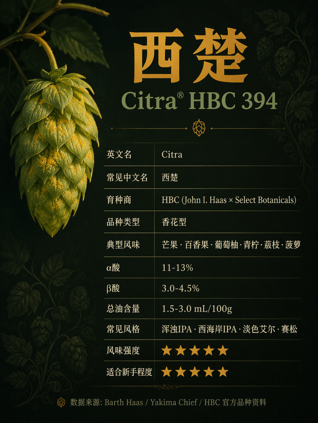 西楚 Citra 酒花基本资料卡