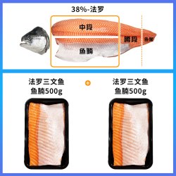 鲜随渔动 法罗皇冠冰鲜三文鱼中段