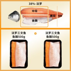 海宏盈 法罗生鲜三文鱼中段整块冰鲜大西洋鲑鱼鱼腩新鲜进口鲜鱼现切