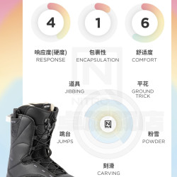 尼卓 滑雪鞋FLORA单板滑雪鞋2526女款新手入门保暖舒适雪鞋