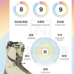 尼卓 雪鞋TEAM单板雪鞋滑雪鞋全能刻滑滑雪靴单板鞋2324款男鞋 黑色(简约百搭) 4