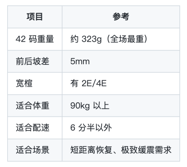 大体重必看!国际品牌新一代缓震旗舰跑鞋