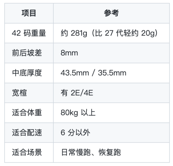大体重必看!国际品牌新一代缓震旗舰跑鞋