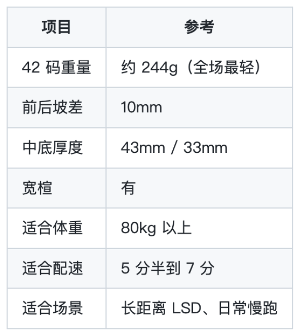 大体重必看!国际品牌新一代缓震旗舰跑鞋