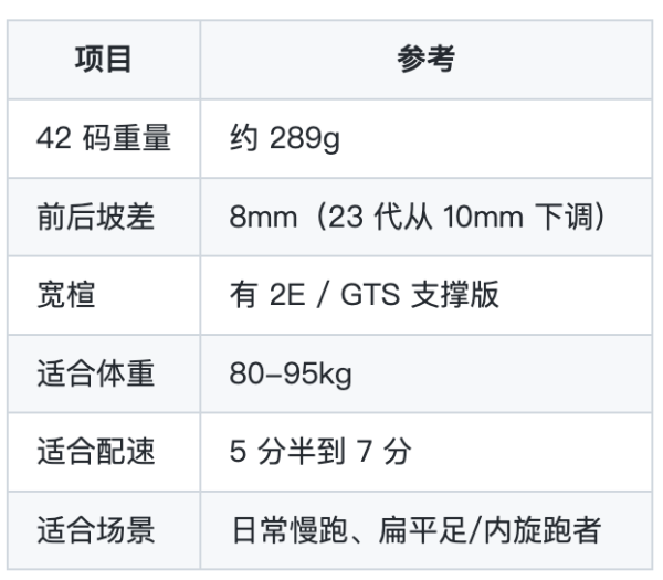 大体重必看!国际品牌新一代缓震旗舰跑鞋