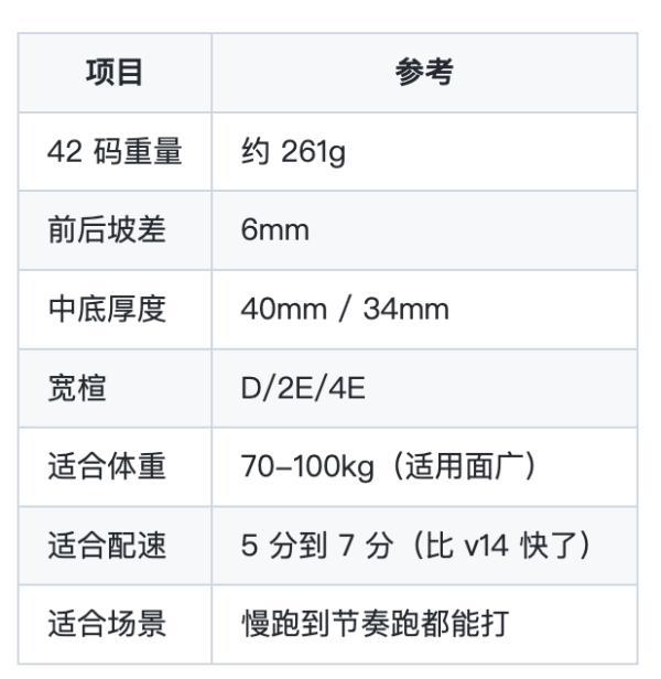大体重必看!国际品牌新一代缓震旗舰跑鞋