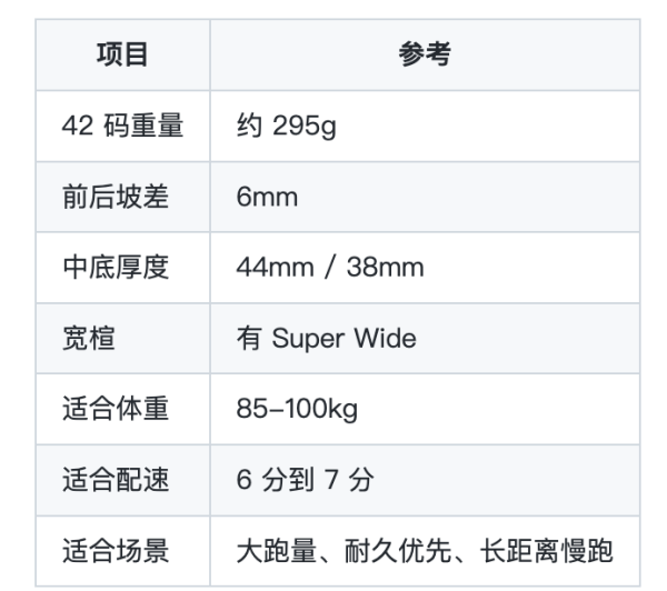 大体重必看!国际品牌新一代缓震旗舰跑鞋