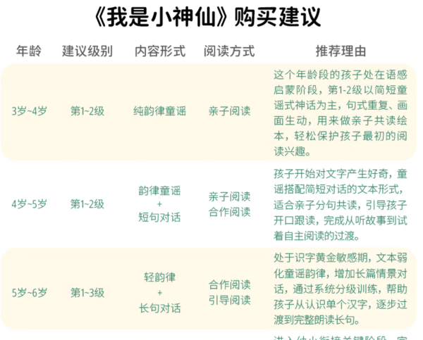 《我是小神仙中国神话汉语分级阅读书系》1级