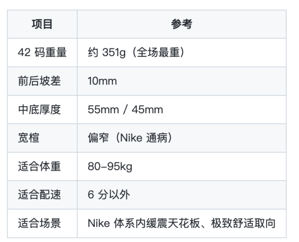 大体重必看!国际品牌新一代缓震旗舰跑鞋