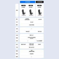 乐瓦 乐享派大宿舍人体工学椅办公座椅电脑椅