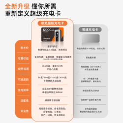 极氪 充电卡线下 充电站电卡 不限品牌 适用吉利领克特斯拉超级充电卡小米小鹏零跑蔚来问界 1500度年享