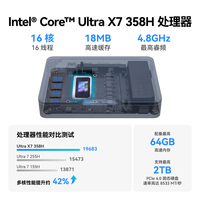 KHADAS Mind Pro Ultra X7 358H AI高性能 64GB+2TB 迷你主机