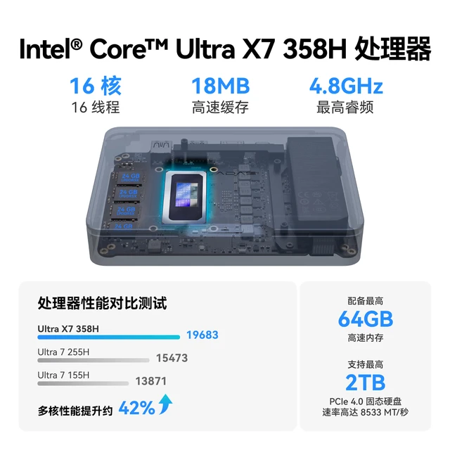 KHADAS Mind Pro Ultra X7 358H AI高性能 64GB+2TB 迷你主机