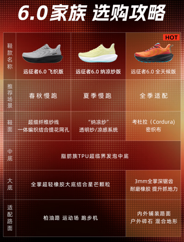 必迈：一个只做跑步的国产牌子，凭什么越卖越火