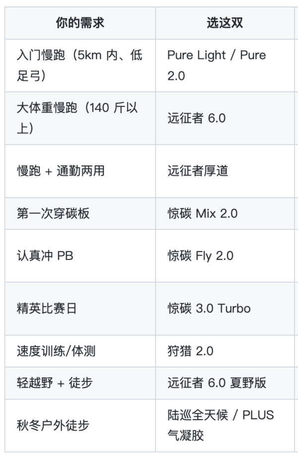 必迈：一个只做跑步的国产牌子，凭什么越卖越火