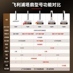 飞利浦 新款塔扇家用立式轻音冷暖两用无叶落地扇循环扇制冷大风力