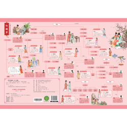 《红楼梦》人物关系思维导图