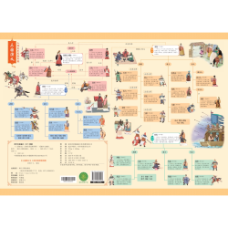 《三国演义》人物关系思维导图