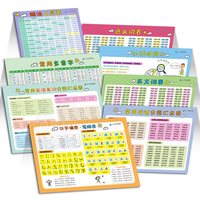 小学生速记表 小学数学公式图