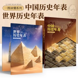 中国世界历史年表 初高中学生七八年级历史要点考点速记速查 古代近现代史世界文明史时间轴地图大事记墙贴