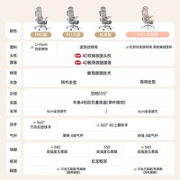 移动端：乐瓦 智慧家护腰人体工学椅宿舍久坐舒适电脑椅办公座椅电竞椅子