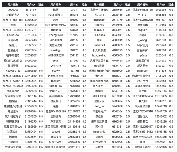 100%中奖、评论瓜分现金、天降锦鲤：大额现金瓜分！互动必得现金！下单再抽科沃斯T90 PRO洗地机器人！