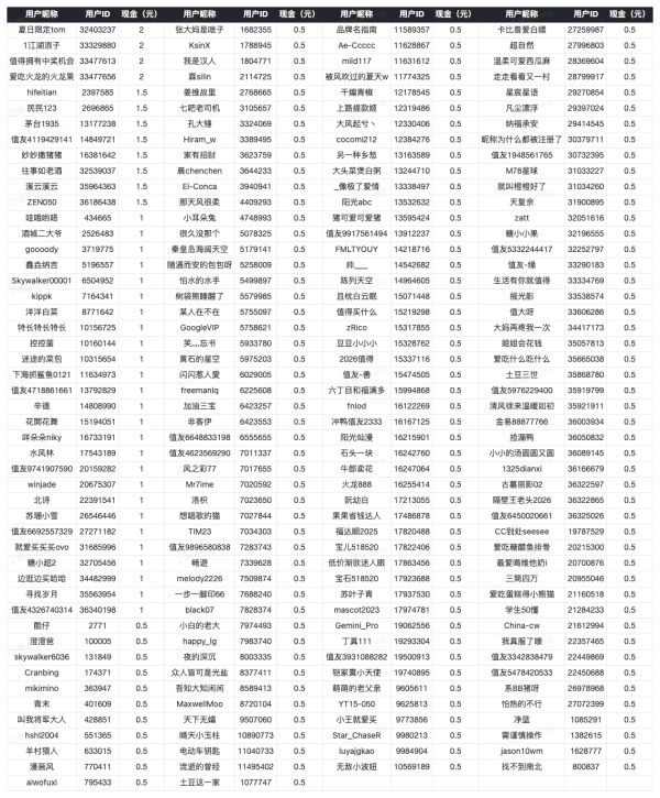 100%中奖、评论瓜分现金、天降锦鲤：大额现金瓜分！互动必得现金！下单再抽科沃斯T90 PRO洗地机器人！