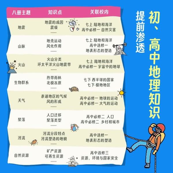《疯狂地理小百科》8册 6~12岁地理启蒙