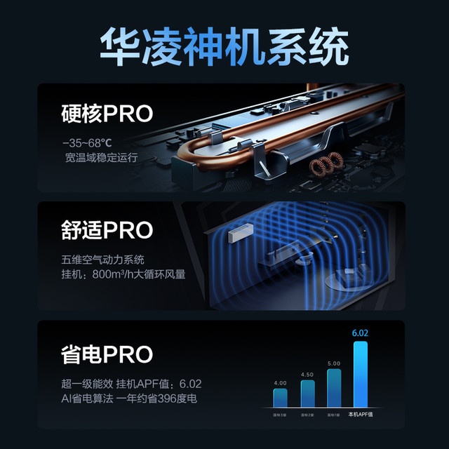 华凌 神机二代Pro旗舰鸿蒙版华凌空调1.5匹挂机35HE1ⅡPro一级