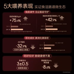 领先 全价鲜肉烘焙猫粮