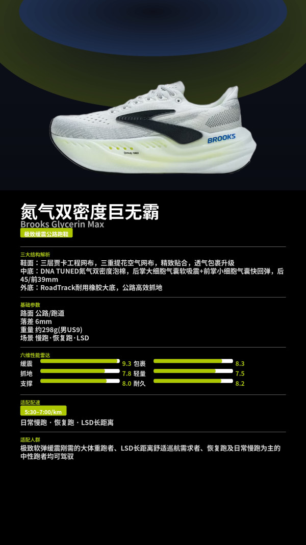 超厚中底:BROOKS Glycerin Max 男子缓震公路跑鞋
