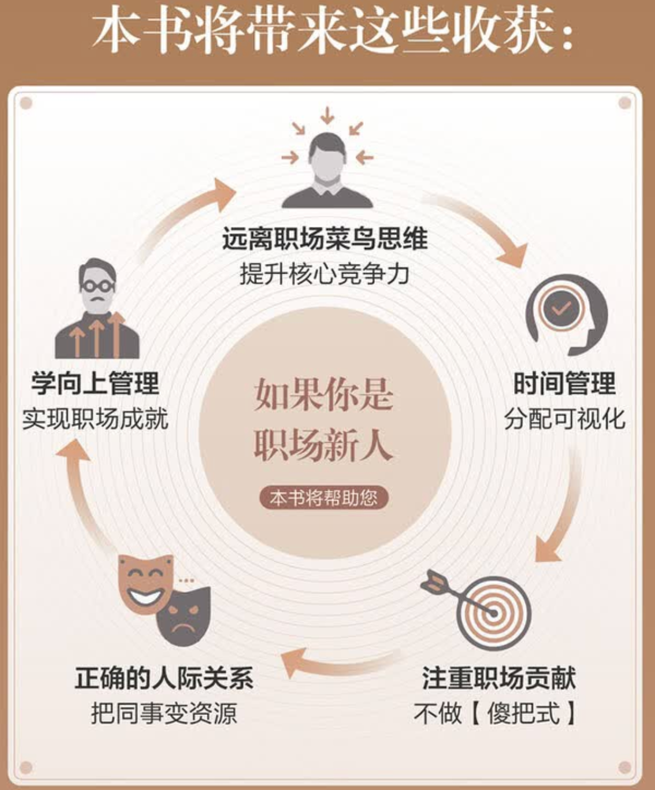 《卓有成效的管理者》 55周年新译本 德鲁克力作