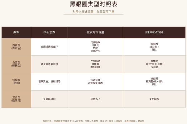 熊猫眼怎么也消不掉?——黑眼圈自救指南