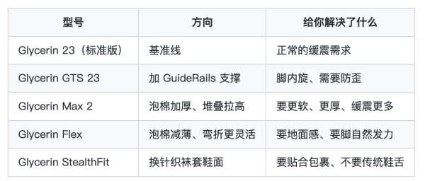 都是甘油,差一个后缀天差地别