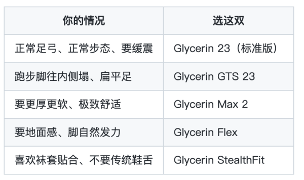 都是甘油,差一个后缀天差地别