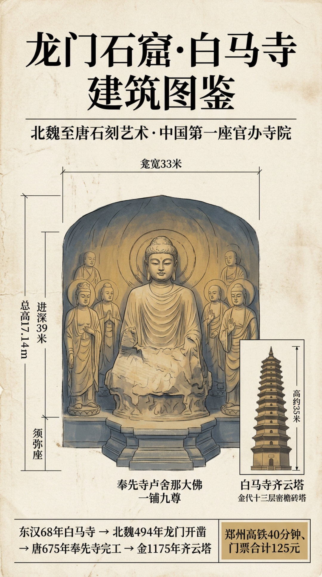 信息卡：洛阳一日龙门石窟白马寺图鉴
