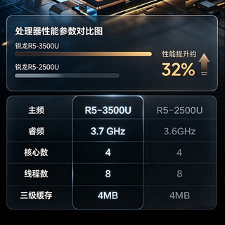 微星 Cubi mini AMD锐龙R5 16GB+512GB WiFi6 迷你主机