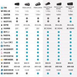 Cardo JBL内置 摩托车头盔蓝牙耳机