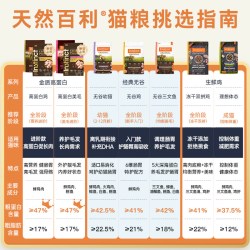 Instinct 高蛋白系列 鸡肉全阶段猫咪干粮
