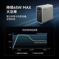酷态科 65W氮化镓充电器 PD快充 三口手机充电头