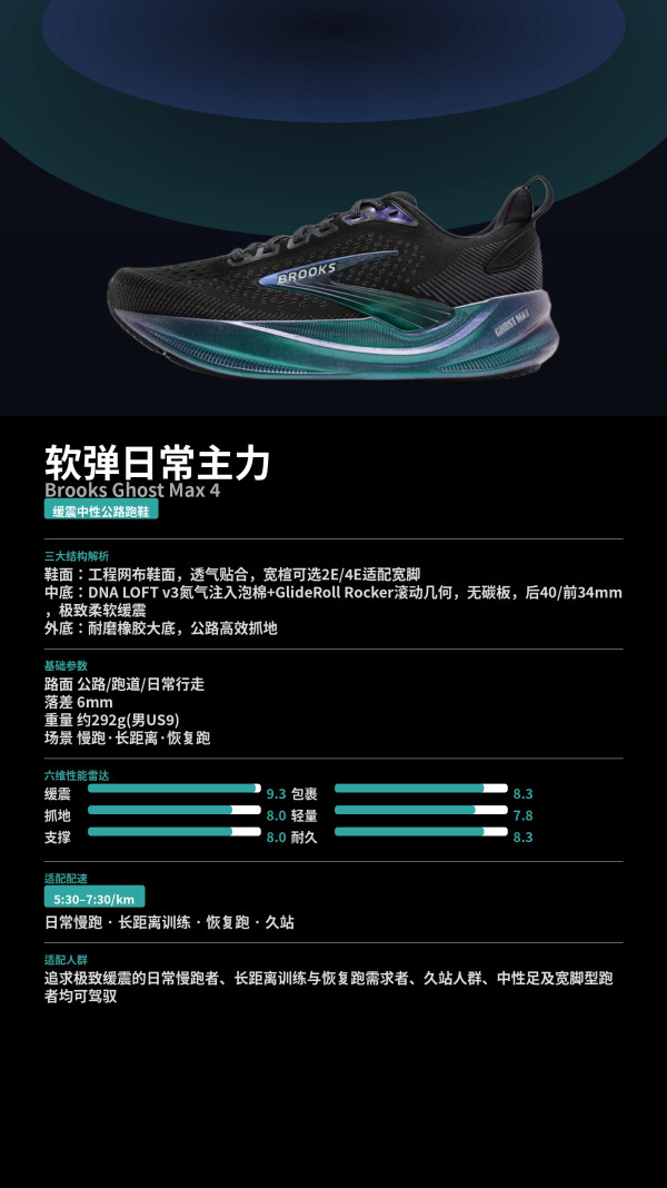 新品尝鲜、软弹日常主力：BROOKS Ghost/幽灵 Max 4 男女款缓震跑鞋