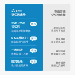 美朵嘉 ×JDear京东联名小自在系列学生宿舍床垫记忆棉垫榻榻米 90*190cm